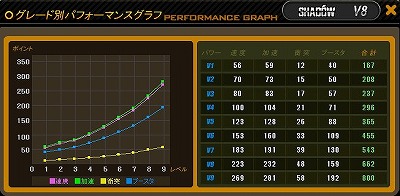 画像ギャラリー No.012のサムネイル画像 / 「ドリフトシティ・エボリューション」,3月30日に登場する“Lemans”の性能が公開