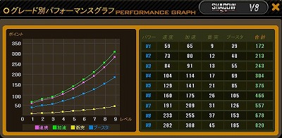 画像ギャラリー No.013のサムネイル画像 / 「ドリフトシティ・エボリューション」,3月30日に登場する“Lemans”の性能が公開