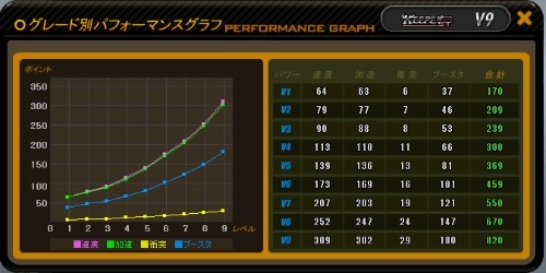 画像ギャラリー No.006のサムネイル画像 / 「ドリフトシティ・エボリューション」,アップデート「SPEED EVOLUTION #65 〜KEEPER〜」を実装