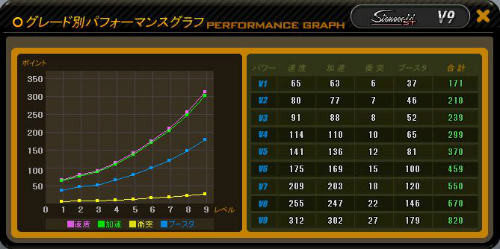 画像ギャラリー No.005のサムネイル画像 / 「ドリフトシティ・エボリューション」,新車「FF40」「STONECOLD」「CAMPER」がガチャ車で登場