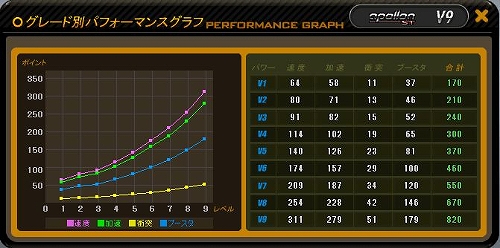 画像ギャラリー No.001のサムネイル画像 / 「ドリフトシティ・エボリューション」，3つのタイプを持つ新車“APOLLON”が登場。“VenomR”が獲得できる福袋の販売も