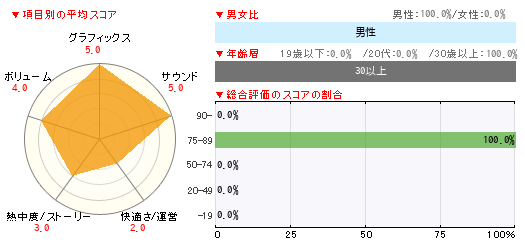 グラフ