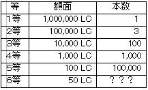 画像ギャラリー No.013のサムネイル画像 / 「Lievo」，豪華景品が当る3周年記念キャンペーンを開催