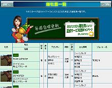 画像ギャラリー No.006のサムネイル画像 / 「Gallop Racer ONLINE」で，Lievoイメージガールと遊べるイベント