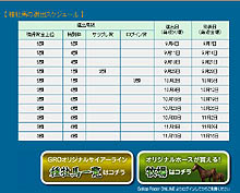 画像ギャラリー No.007のサムネイル画像 / 「Gallop Racer ONLINE」で，Lievoイメージガールと遊べるイベント