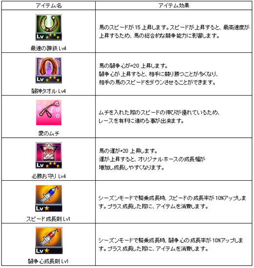 画像ギャラリー No.001のサムネイル画像 / 「Gallop Racer ONLINE」,人気馬を的中させてアイテムをもらおう