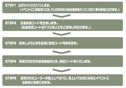 画像ギャラリー No.040のサムネイル画像 / 「Florensia」,大規模アップデート第2弾を12月18日実施&イベント開催
