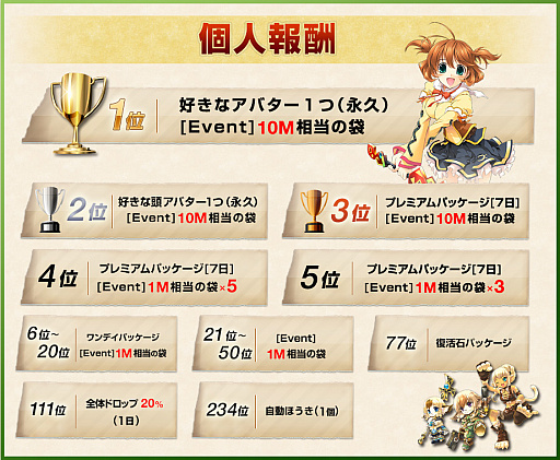 画像ギャラリー No.003のサムネイル画像 / 「ルナティア」，大運動会イベント＆強化費用半額＆Twitterイベントが開催