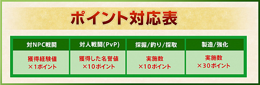 画像ギャラリー No.004のサムネイル画像 / 「ルナティア」，大運動会イベント＆強化費用半額＆Twitterイベントが開催