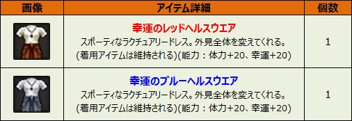 画像ギャラリー No.009のサムネイル画像 / 「ルナティア」，大運動会イベント＆強化費用半額＆Twitterイベントが開催
