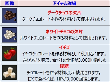 画像ギャラリー No.002のサムネイル画像 / 「ルナティア」,バレンタインチョコプレゼントイベントを実施。各国のお祭り衣装の実装も