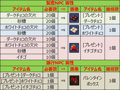 画像ギャラリー No.004のサムネイル画像 / 「ルナティア」,バレンタインチョコプレゼントイベントを実施。各国のお祭り衣装の実装も