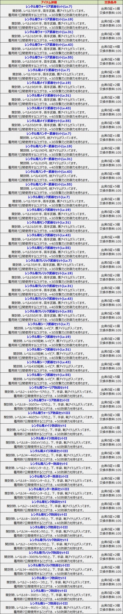 画像ギャラリー No.002のサムネイル画像 / 「ルナティア」出席システム&レンタル装備を実装。新規応援イベントも