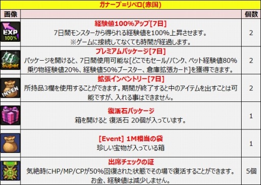 画像ギャラリー No.008のサムネイル画像 / 「ルナティア」出席システム&レンタル装備を実装。新規応援イベントも