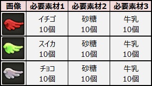 画像ギャラリー No.011のサムネイル画像 / 「ルナティア」,ログインイベントや装備の強化費用が半額になるイベントを実施