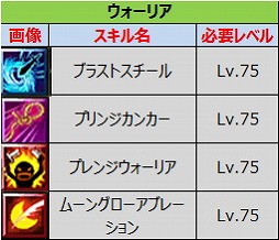 画像ギャラリー No.002のサムネイル画像 / 「ルナティア」，アップデートでレベル上限が75に引き上げ