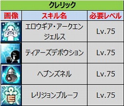 画像ギャラリー No.003のサムネイル画像 / 「ルナティア」，アップデートでレベル上限が75に引き上げ