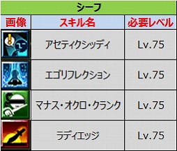 画像ギャラリー No.004のサムネイル画像 / 「ルナティア」，アップデートでレベル上限が75に引き上げ