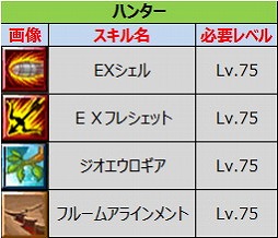 画像ギャラリー No.005のサムネイル画像 / 「ルナティア」，アップデートでレベル上限が75に引き上げ
