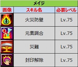 画像ギャラリー No.006のサムネイル画像 / 「ルナティア」，アップデートでレベル上限が75に引き上げ