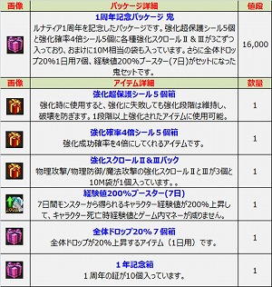 画像ギャラリー No.013のサムネイル画像 / 「ルナティア」，アップデートでレベル上限が75に引き上げ