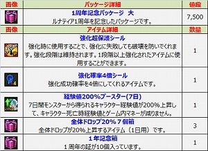 画像ギャラリー No.014のサムネイル画像 / 「ルナティア」，アップデートでレベル上限が75に引き上げ