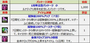 画像ギャラリー No.016のサムネイル画像 / 「ルナティア」，アップデートでレベル上限が75に引き上げ