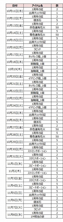 画像ギャラリー No.018のサムネイル画像 / 「ルナティア」，アップデートでレベル上限が75に引き上げ