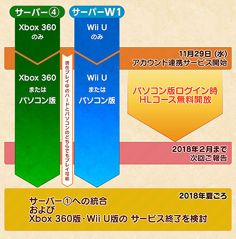 画像ギャラリー No.006のサムネイル画像 / 「MHF-Z」のXbox 360版とWii U版プレイヤーに向けた，PC版へのアカウント連携サービスが11月29日に開始。解説動画や特設サイトが公開に