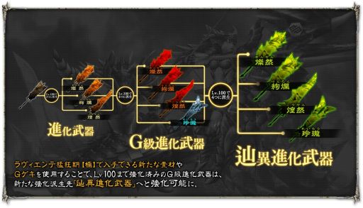 画像ギャラリー No.010のサムネイル画像 / 「モンハン フロンティアZ」で4月18日に実施予定のアップデート「空を裂く、幾千の刃」の情報第2弾が公開に