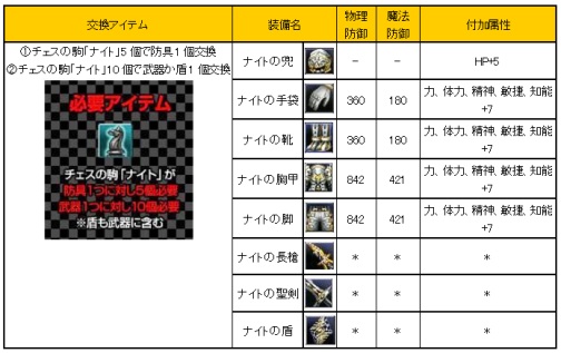 画像ギャラリー No.006のサムネイル画像 / 「81Keys」,組み合わせで特殊スキルが宿る装備“チェス”登場