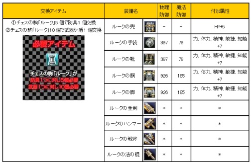 画像ギャラリー No.009のサムネイル画像 / 「81Keys」,組み合わせで特殊スキルが宿る装備“チェス”登場