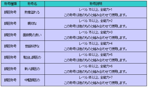 画像ギャラリー No.003のサムネイル画像 / 「81Keys」，新要素“師弟システム”で獲得可能な“師匠称号”公開