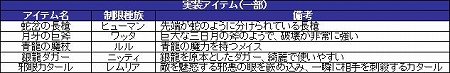 画像ギャラリー No.002のサムネイル画像 / 「81Keys」，大型アップデートで“ニミス地域”を本日実装。新たな強敵が行く手を阻む「四凶の都」に辿り着けるか？