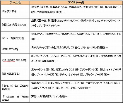 画像ギャラリー No.001のサムネイル画像 / ゲームオン,全タイトルが集結する大型オフラインイベントを開催。新規タイトルも