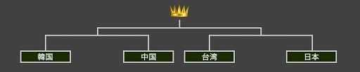 画像ギャラリー No.003のサムネイル画像 / 「AVA」,TGS 2014で開催される国際親善試合「AGC2014」の概要を公開
