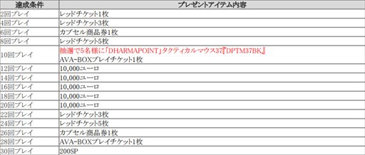 画像ギャラリー No.002のサムネイル画像 / 「AVA」，5週連続でゲーマー向け最新デバイスが当たるイベントを開始
