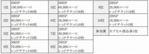 画像ギャラリー No.002のサムネイル画像 / 「AVA」,オンライントーナメント「グランプリ」が期間限定で再実装