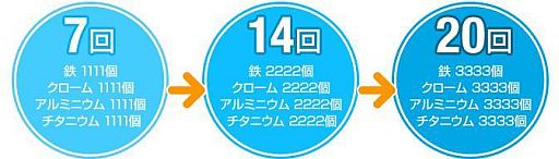画像ギャラリー No.003のサムネイル画像 / 「エースオンライン」,“Ver.9武器第2弾”などが手に入るガチャが再登場