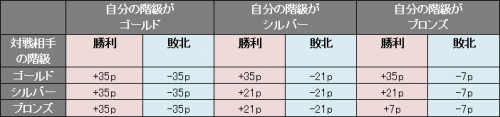 画像ギャラリー No.006のサムネイル画像 / 「アルテイルネット」新機能“かんたんミッション”追加。イベントも