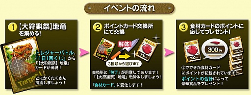 画像ギャラリー No.006のサムネイル画像 / 「アルテイルネット」,“グルメポイント”を集めて豪華賞品を手に入れよう