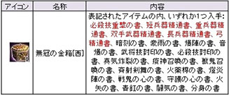 画像ギャラリー No.001のサムネイル画像 / 「三国群英伝」,ランダムで技能書を獲得できるイベント第3弾が本日開始に