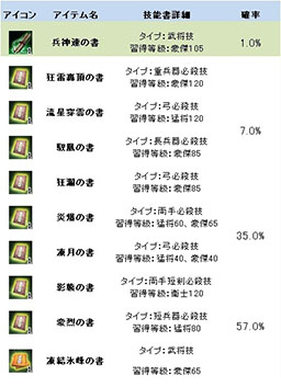 画像ギャラリー No.010のサムネイル画像 / 「三国群英伝」,ランダムで技能書を獲得できるイベント第3弾が本日開始に