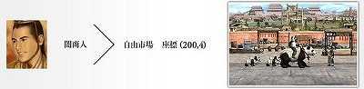 画像ギャラリー No.007のサムネイル画像 / 「三国群英伝ONLINE」,6周年を記念して「祝い袋」の無料配布がスタート