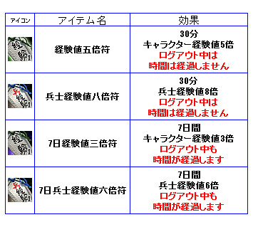 画像ギャラリー No.008のサムネイル画像 / 「三国群英伝ONLINE」,ホワイトデーイベント「漢を魅せる白日祭」開催