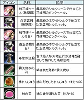 画像ギャラリー No.007のサムネイル画像 / 「三国群英伝ONLINE」,イベント「春の足音」が本日スタート