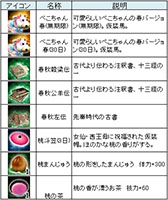 画像ギャラリー No.009のサムネイル画像 / 「三国群英伝ONLINE」,イベント「春の足音」が本日スタート