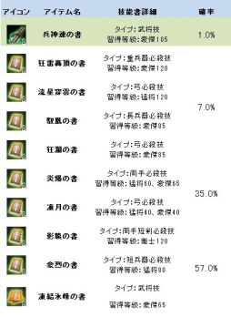 画像ギャラリー No.005のサムネイル画像 / 「三国群英伝ONLINE」,「甄洛(無)」が手に入るイベントが本日より開催に