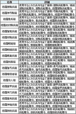 画像ギャラリー No.002のサムネイル画像 / 「三国群英伝ONLINE」,チケットとアイテムを交換できる「ログイン祭り」実施