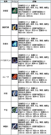 画像ギャラリー No.006のサムネイル画像 / 「三国群英伝ONLINE」,チケットとアイテムを交換できる「ログイン祭り」実施